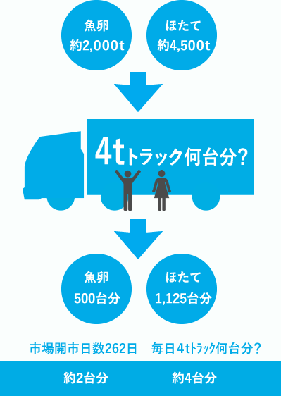 年間総数量